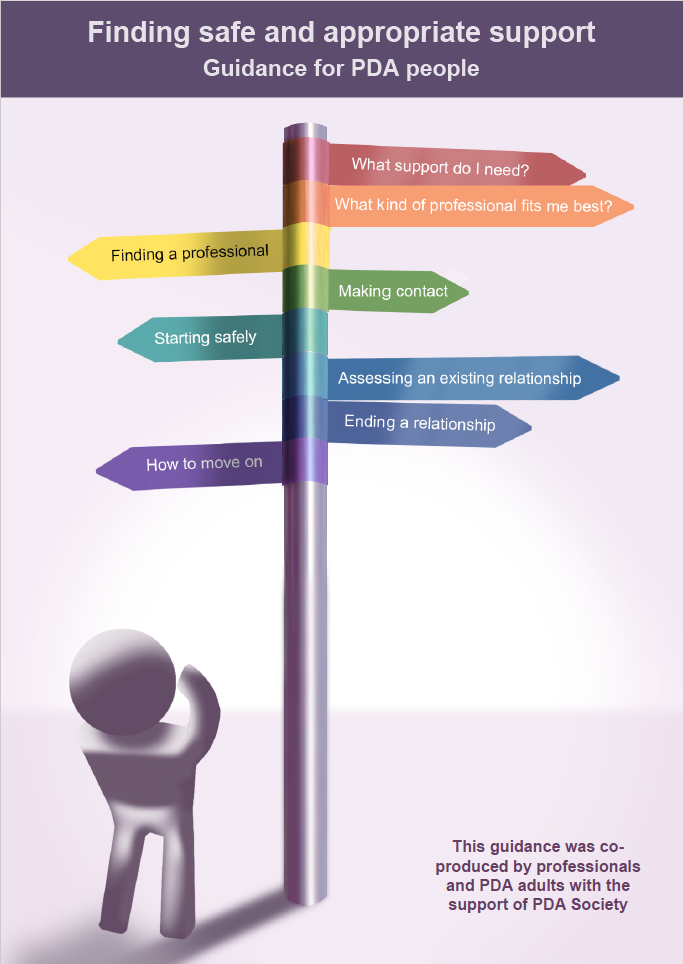 A figure stands by a colorful signpost with guidance steps for PDA (Pathological Demand Avoidance) people, including finding professionals, making contact, and ending relationships.