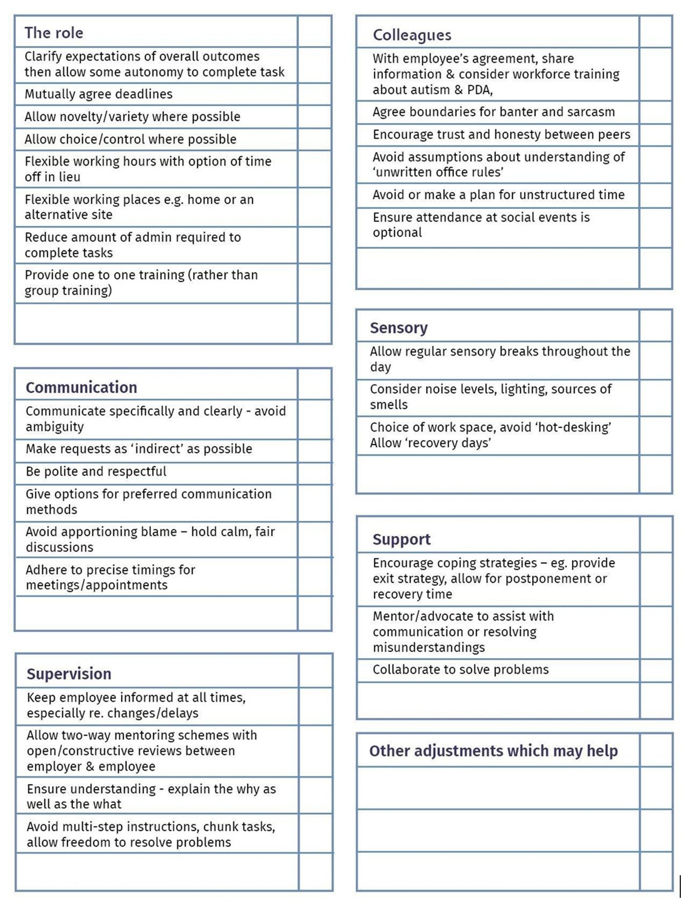 A chart displaying workplace adjustments for neurodivergent employees, including those with PDA (Pathological Demand Avoidance), organized into categories: role, colleagues, communication, sensory, support, and other adjustments.